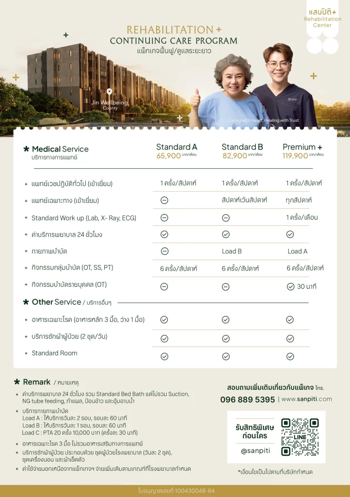 ศูนย์ฟื้นฟูผู้ป่วย stroke ระดับพรีเมียม แสนปิติ สาขา Jin Wellbeing รังสิต